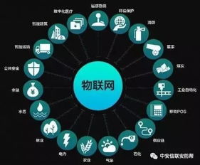 揭秘5G網絡切片 通信巨頭白皮書中的關鍵技術